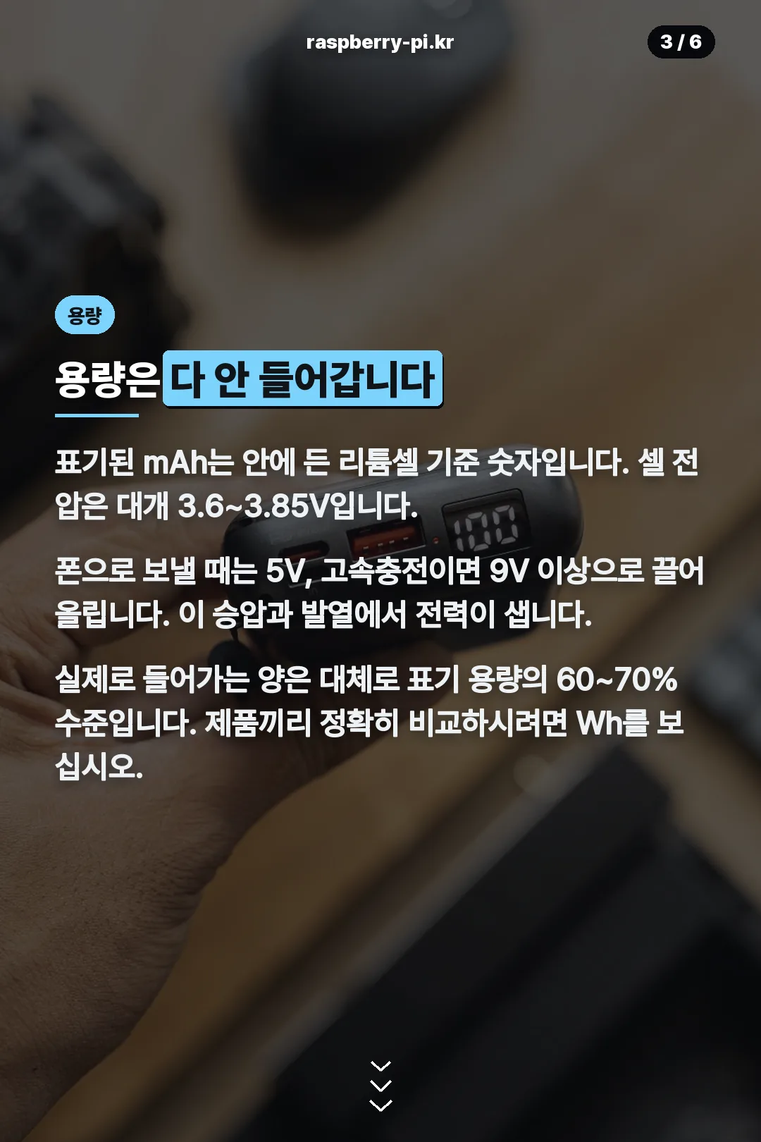 표기 용량과 실사용 효율