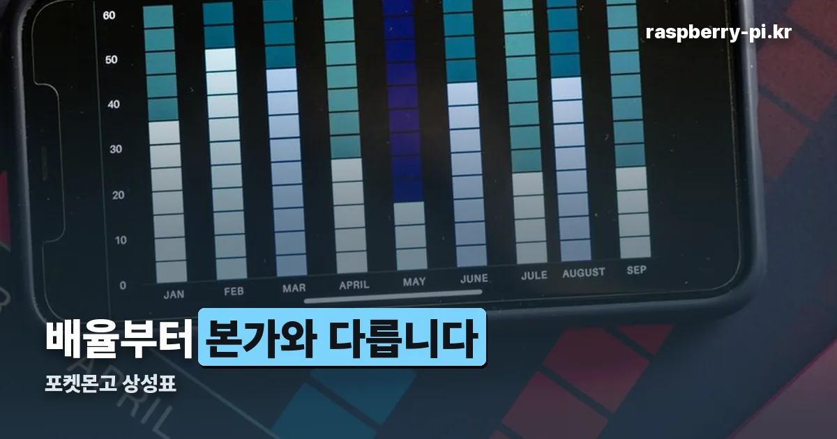 포켓몬고 상성표 정리 썸네일