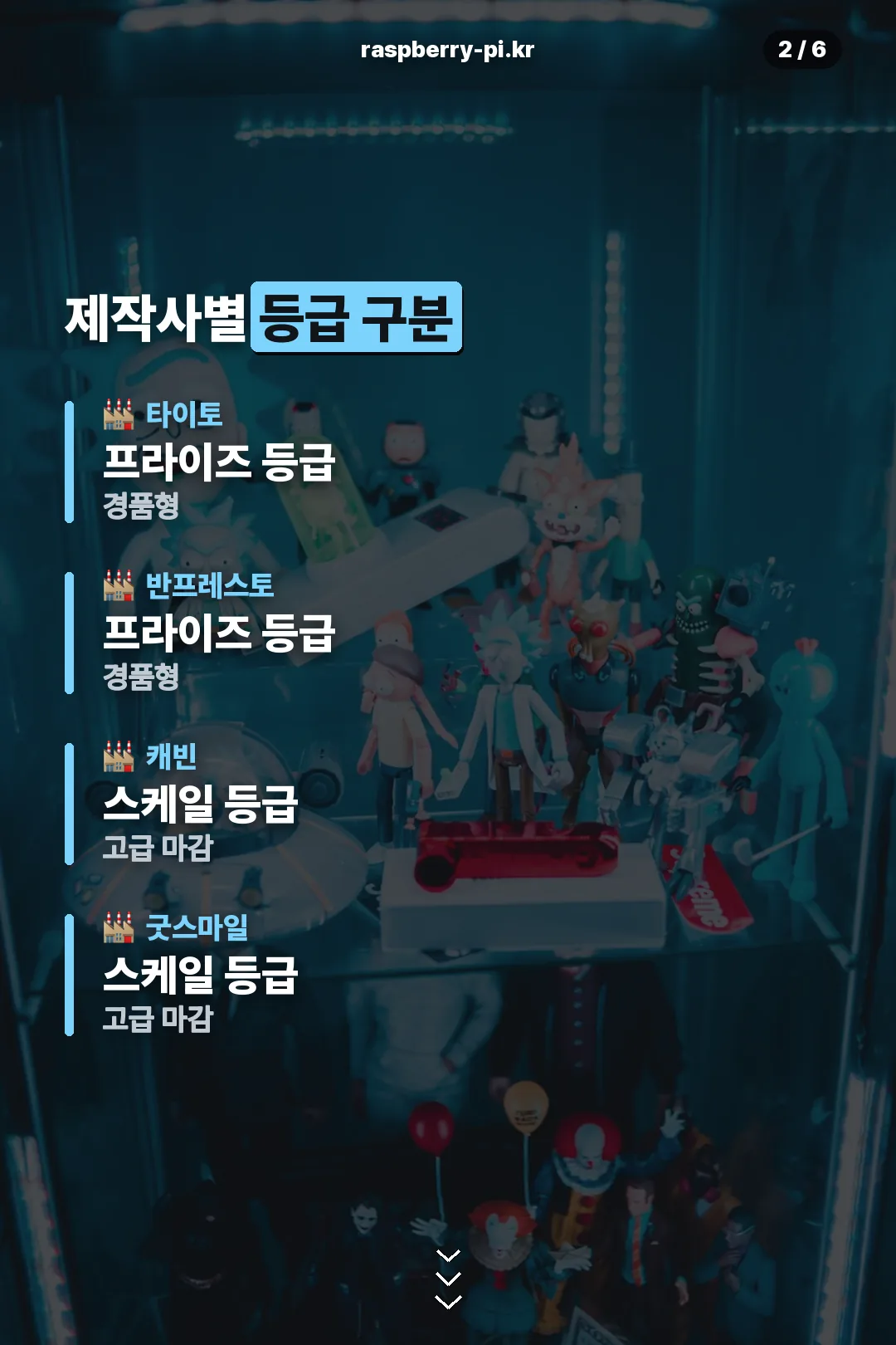 제작사별 등급 구분