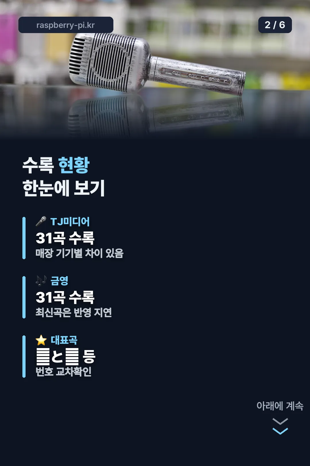 수록 현황 한눈에