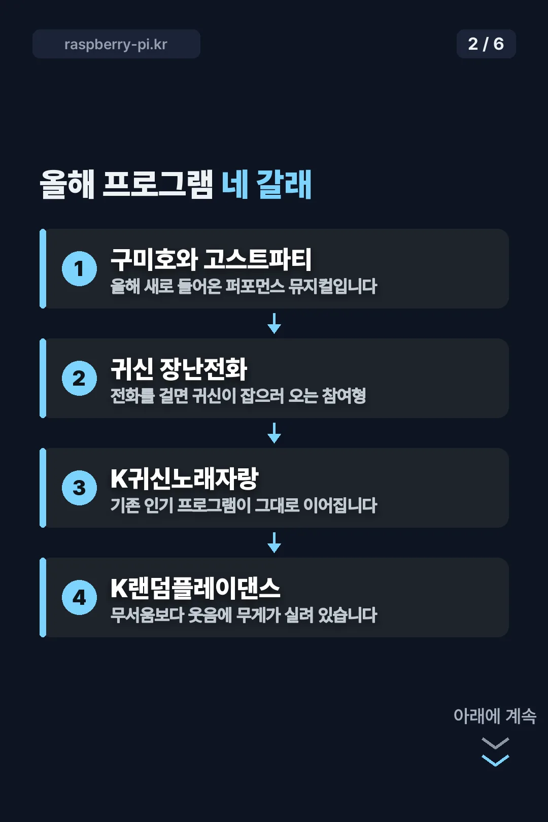 올해 프로그램 네 갈래